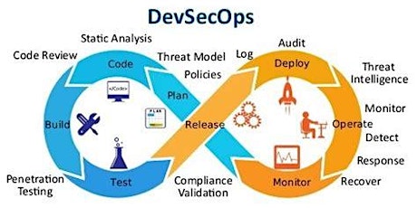 DevSecOps -- The Good, The Bad, and The Ugly primary image