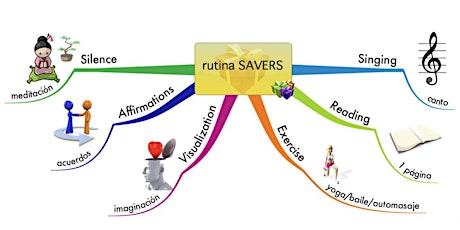 Imagen principal de presentació de la rutina SAVERS a Sinèrgics