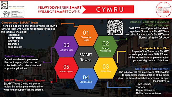 Become a SMART Town Workshop (Afternoon Session) image