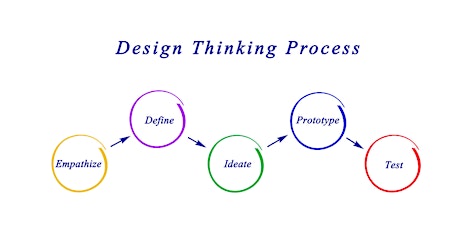 16 Hours Virtual LIVE Online Design Thinking Training Course for Beginners tickets