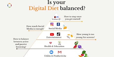 Balancing Your Family's Screen Time  & Digital Wellbeing primary image