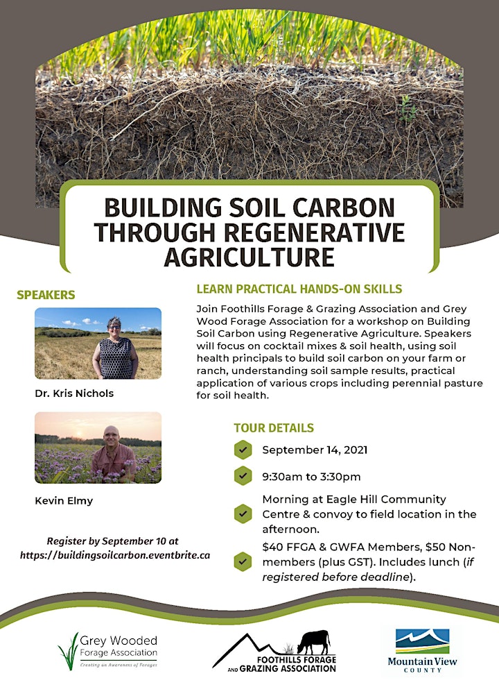 Building Soil Carbon Through Regenerative Agriculture image