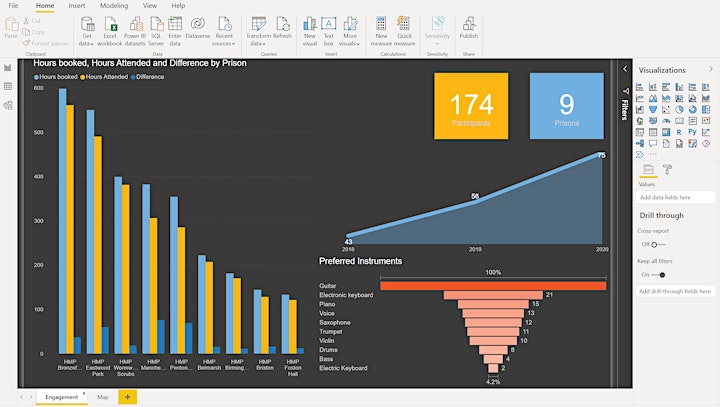 
		Create your own interactive dashboard using Power BI image
