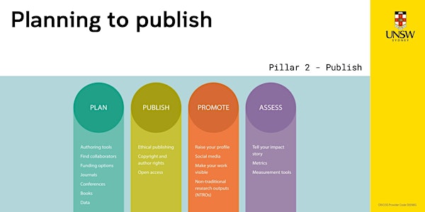 Planning to Publish Pillar Two: Publish