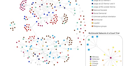 Primaire afbeelding van Historical Network Research Lunch Lecture: Cindarella Petz