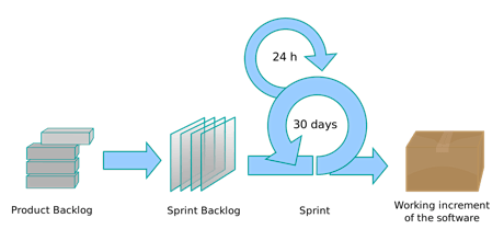 ChickTech's Scrum Workshop primary image