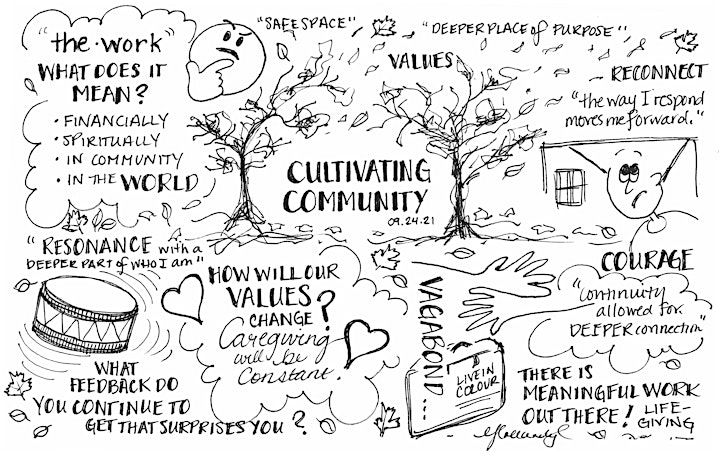 
		Cultivating Community image

