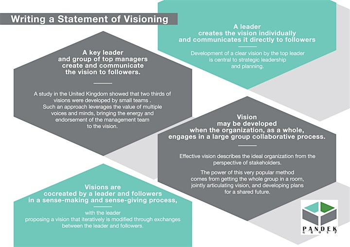 Free Power of Visioning in Businesses –  Online Interactive Live Workshop - image