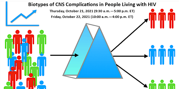 Biotypes of CNS Complications in People Living with HIV Meeting
