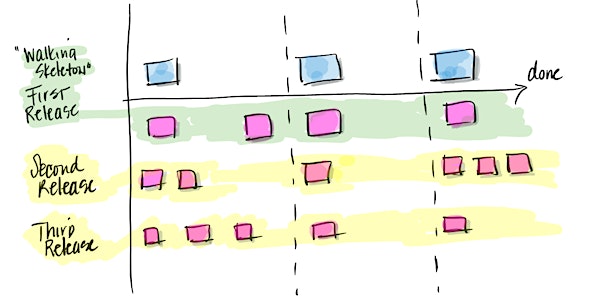 "Beyond the User Story", an Immersive #Bootcamp for Product Owners VIRTUAL
