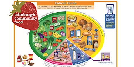 REHIS Food and Health primary image