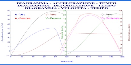 Immagine principale di ARDIS Numero 2 WORKSHOP 