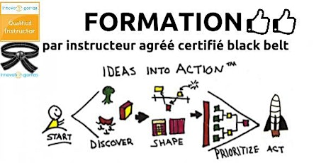 Image principale de Formation-action: ateliers d'innovation collaborative en 1J
