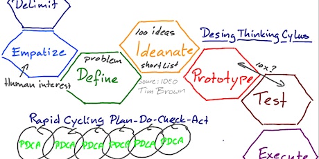 Primaire afbeelding van Crossover Challenge: Workshop Design Thinking