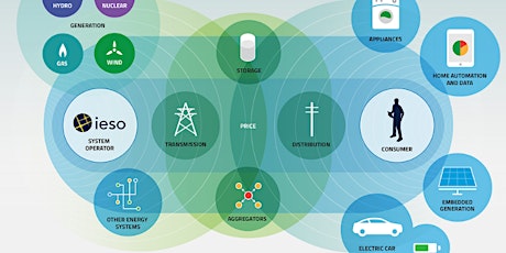 Transition to Smart Grids primary image