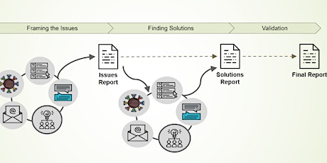 Image principale de Informed Participation Solutions (IPS) Introductory Webinar