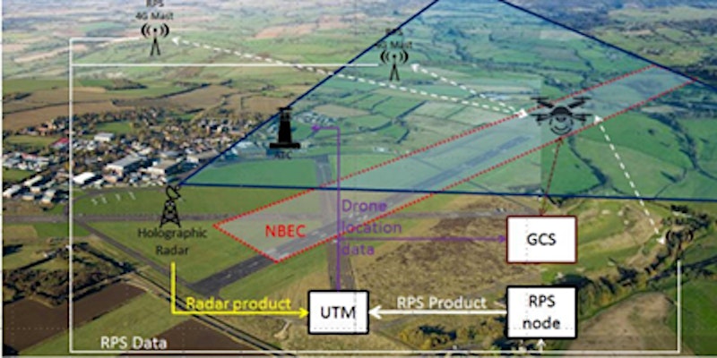 Webinar: NBEC: National beyond visual line of sight corridor for safe UAV operations