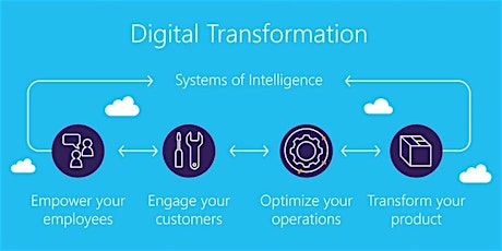 16 Hours Virtual  LIVE  Online Digital Transformation Training Course tickets
