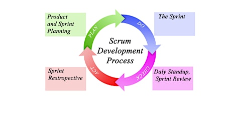 16 Hours Scrum Developer Virtual LIVE Online Training Course for Beginners tickets