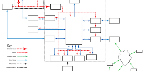 Process For Defining The Product Workshop for Engineers, Developers & PMs primary image