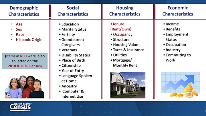 Census Legacies-American Community Survey Educational Workshop image