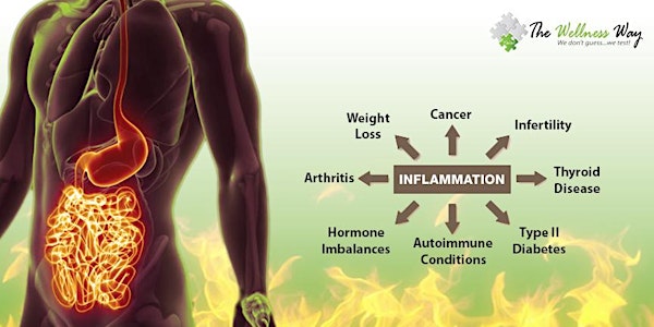 How Does Inflammation Affect  Your Health?-Online Webinar
