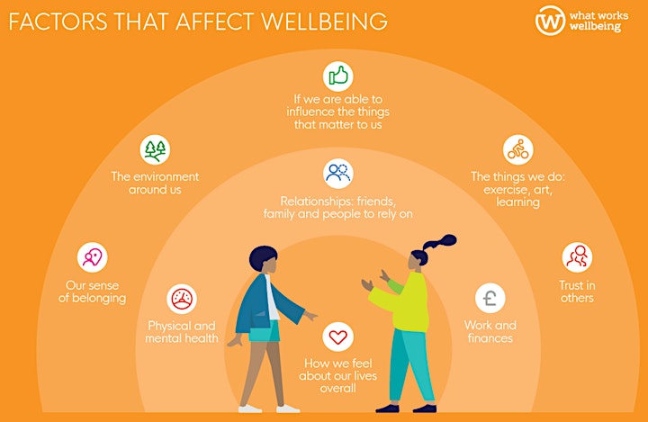 
		Heritage & Wellbeing: Understanding, Valuing and Capturing the Benefits #2 image
