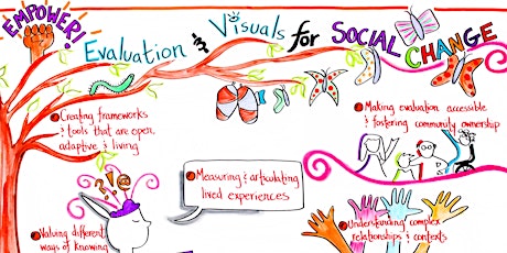 Empower! Visuals and Evaluation for Social Change primary image
