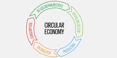 Hauptbild für Introducción modelos de negocio para la economía circular