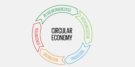 Hauptbild für Workshop economía circular para nuevos modelos de negocio