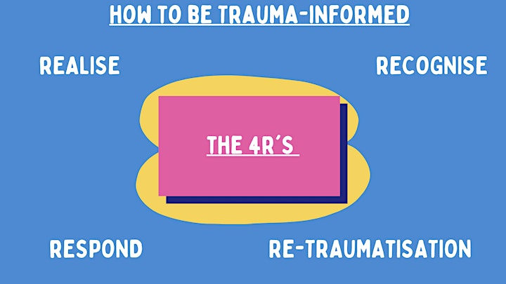 
		Supporting Young and Minortised Women: A Trauma-Informed Approach image
