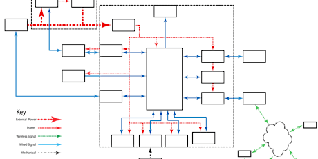 Process for Defining The Product: January SUPA Product Talk EBay primary image