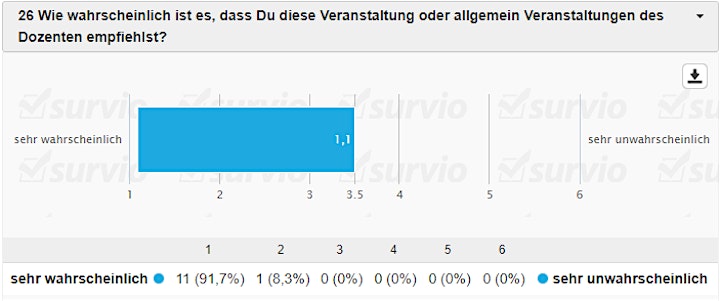 MAXQDA Fahrschule LIVE - Online-Abendkurs (8 Abende, max. 16 Teilnehmende): Bild