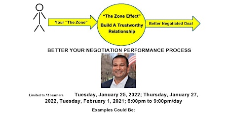 Better Your Negotiation Performance Process tickets