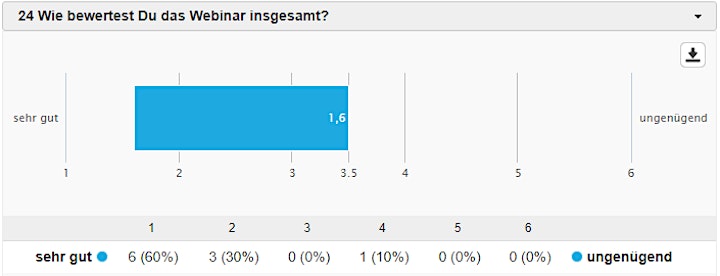 Qualitative Inhaltsanalyse(n): Einführung & Praxis (Online-Workshop): Bild