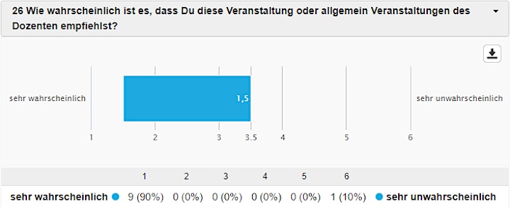 Qualitative Inhaltsanalyse(n): Einführung & Praxis (Online-Workshop): Bild