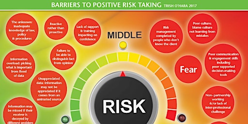 Positive Risk Taking Training for Social Care (December 2022)