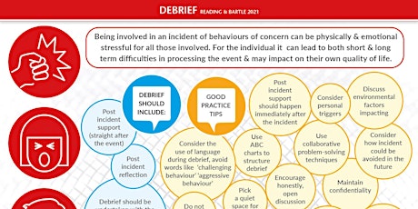Developing Effective Debrief (Learning Disability/Mental Health) - Jul 2022 tickets