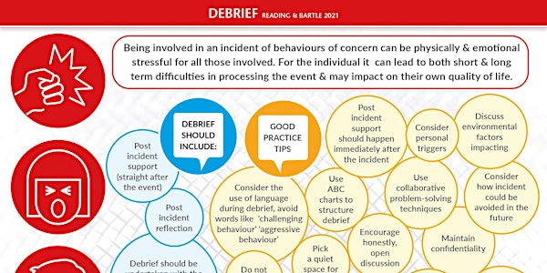 Developing Effective Debrief (Learning Disability/Mental Health) - Jul 2022