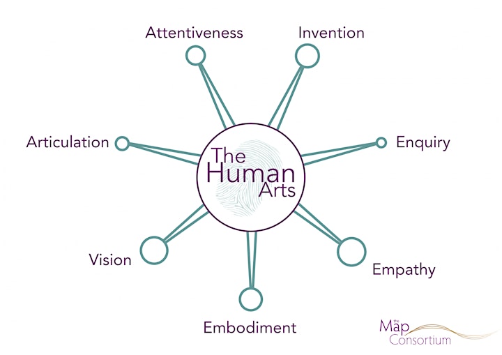 
		The Human Arts: Enquiry (Professional Development) image
