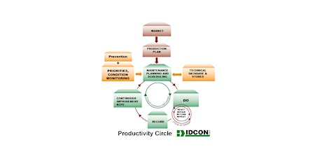 Doing the Right Things the Right Way - Achieving Maintenance Best Practice primary image