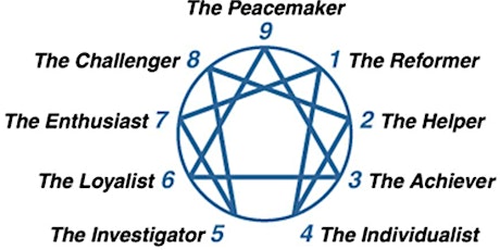 Enneagram - Motivations and Heart Longings primary image