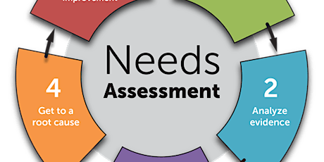 Project Needs Assessment Training (Virtually and Onsite)
