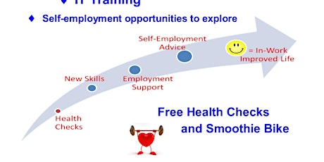 Free Event for Work, Skills and Self-Employment primary image