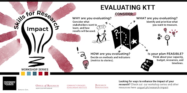 Skills for Research Impact Series: Evaluating KTT Activities