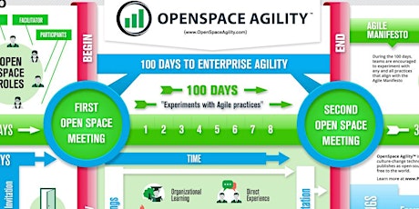 OpenSpace Agility Workshop October 2016 primary image