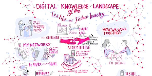 F.I.R.E: Developing a Designer Fashion Knowledge Landscape