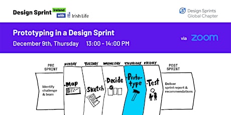 Prototyping in a Design Sprint primary image