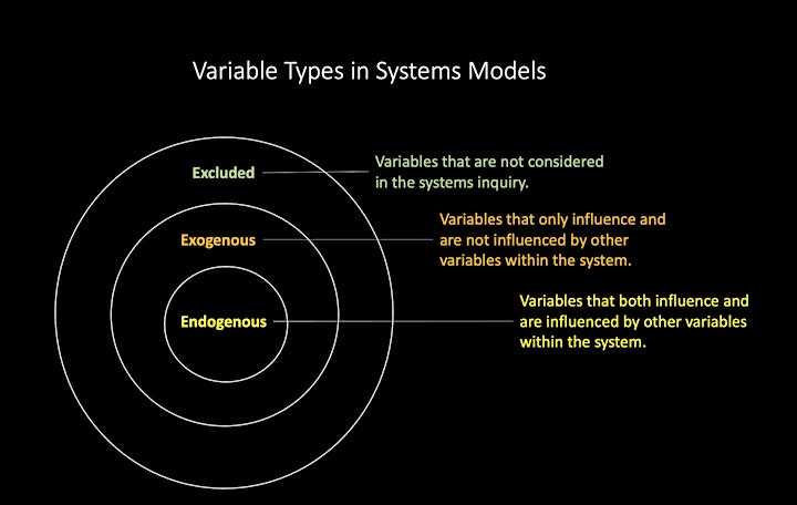Deep-dive into Systemic Design 2.0 image