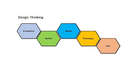 Introduction to Design Thinking | MakeIT biglietti